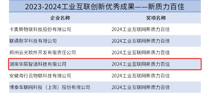 2024工业互联网新质力百佳.png
