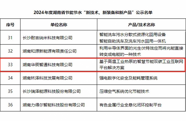 bbin宝盈官网智通智慧节能方案入选湖南省2024年度节能节水推广目录.png